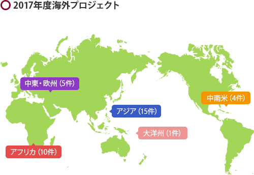 もっと 日本アジアグループ